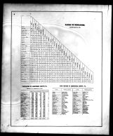 Table of Distances, Armstrong County 1876